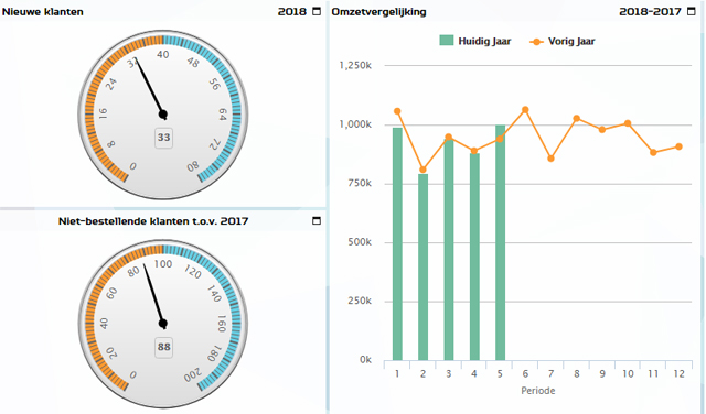 sumatra software operationele rapportage